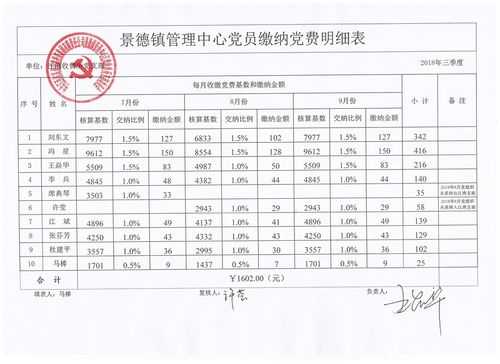 党费缴纳基数（党费缴纳基数能修改吗）