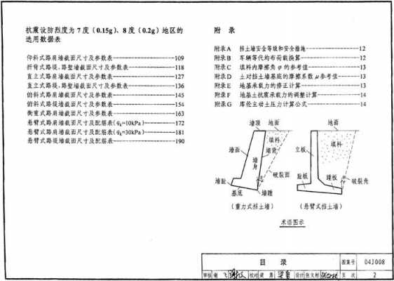 04j008（04j008挡土墙图集pdf）