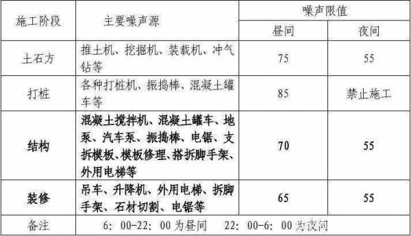 施工时间（施工时间几点算扰民）