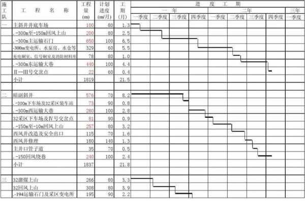 施工时间（施工时间几点算扰民）