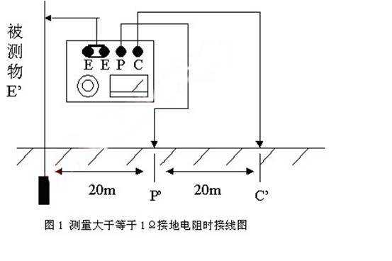 万用表测接地电阻方法（万用表测接地电阻方法接地）