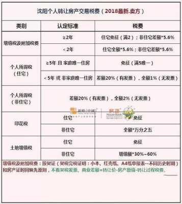 新房契税怎么算（新房契税怎么算2023年最新版）