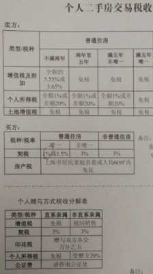 新房契税怎么算（新房契税怎么算2023年最新版）