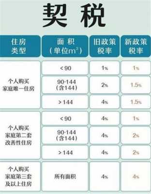 新房契税怎么算（新房契税怎么算2023年最新版）