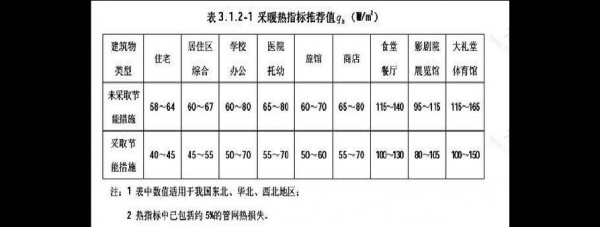 室内温度（室内温度多少度达到供暖标准）