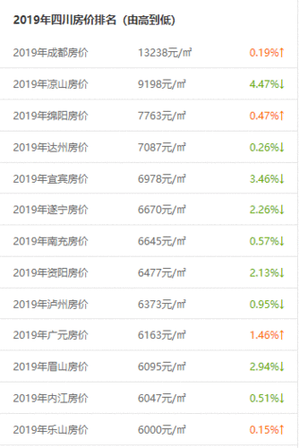 四川达州房价（四川达州房价降了多少）