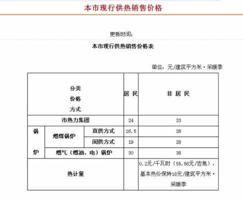 取暖费（取暖费发放标准）