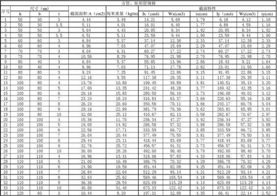 矩形钢管规格型号（矩形钢管规格型号尺寸意思）