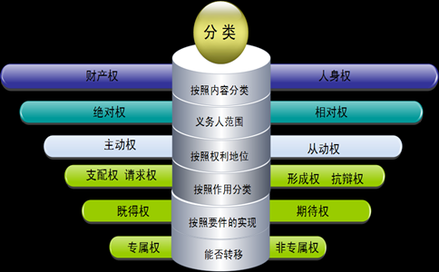 权利性质（权利性质是什么意思）