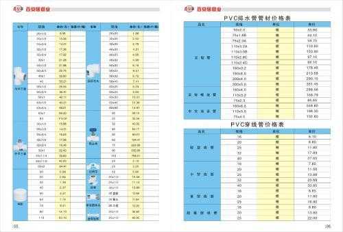 日丰管价格明细（佛山日丰管价格明细）