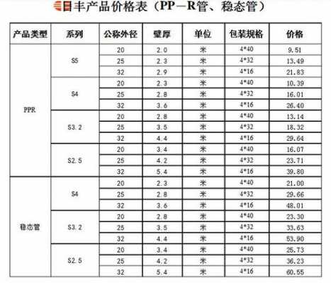 日丰管价格明细（佛山日丰管价格明细）