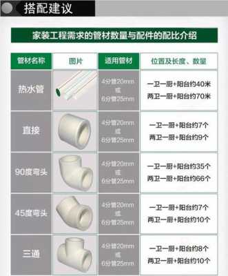 日丰管价格明细（佛山日丰管价格明细）