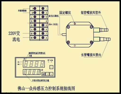 气体压力传感器（气体压力传感器的输出电压与压强的关系）