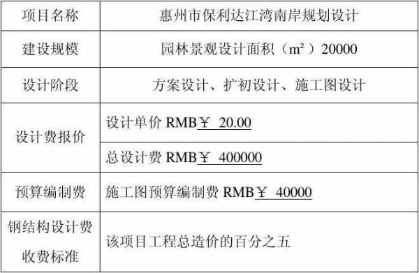 规划设计收费标准（乡村规划设计收费标准）