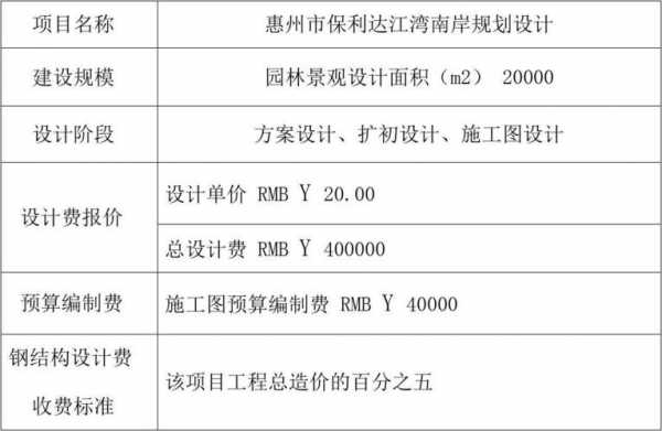 规划设计收费标准（乡村规划设计收费标准）