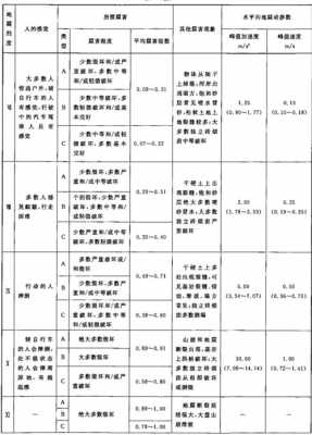 基本烈度（地震基本烈度）