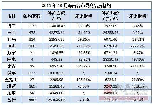 琼海房价（三亚琼海房价）