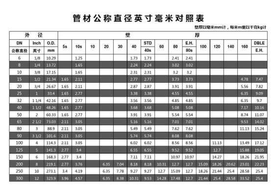 一英寸是多少毫米（一寸管是32还是25）