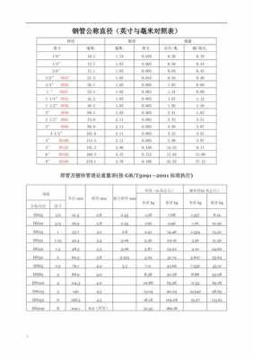 一英寸是多少毫米（一寸管是32还是25）