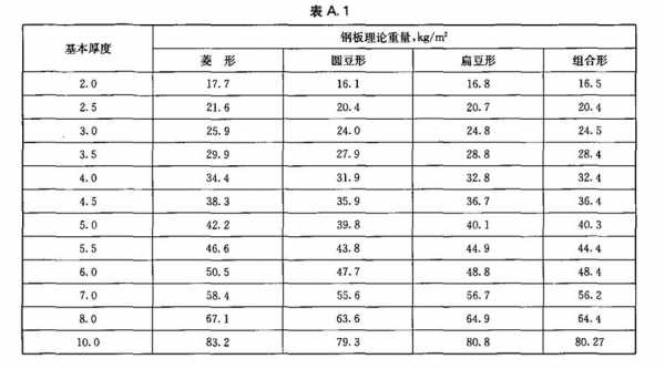 理论重量表（花纹钢板理论重量表规格表）