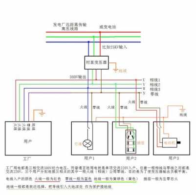 家庭电路图（如何连接家庭电路图）