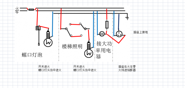 家庭电路图（如何连接家庭电路图）