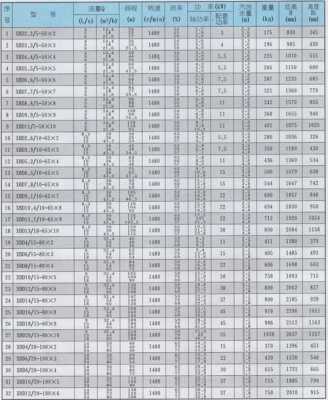 消防泵型号参数（消防泵型号参数解读）