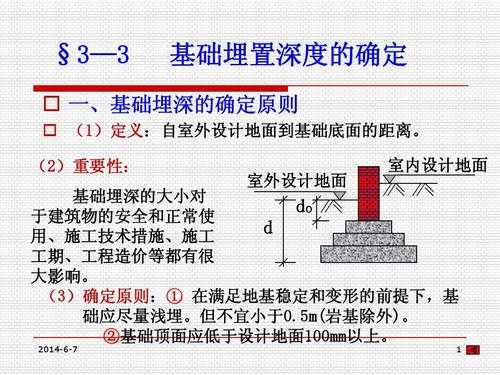 基础埋置深度（基础埋置深度名词解释）