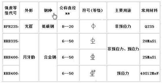 圆钢符号（圆钢和螺纹钢符号）