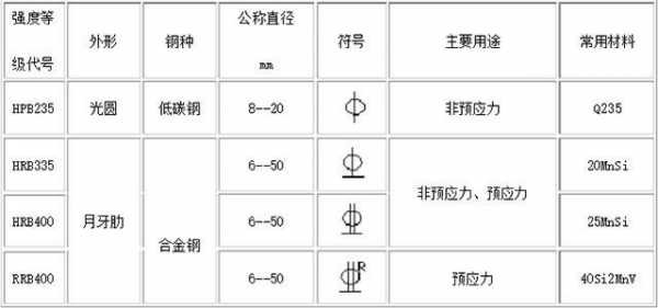 圆钢符号（圆钢和螺纹钢符号）