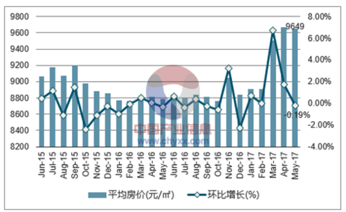 浙江绍兴房价（浙江绍兴房价走势）