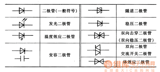 晶体二极管（晶体二极管符号）