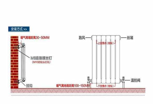 暖气片安装方法（暖气片安装方法图解）