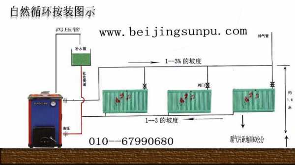 暖气片安装方法（暖气片安装方法图解）