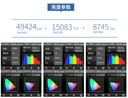 镝灯（镝灯的色温为多少）