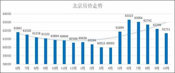 北京亦庄房价（北京亦庄房价为什么贵）