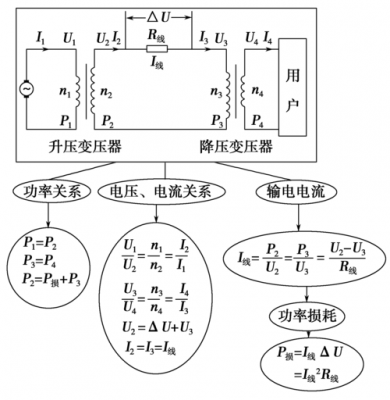 变压器的作用（变压器的作用是将某一等级的交流）