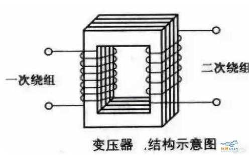 变压器的作用（变压器的作用是将某一等级的交流）