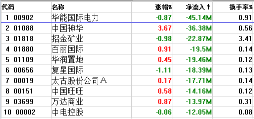 金能电力（金能电力股票代码）