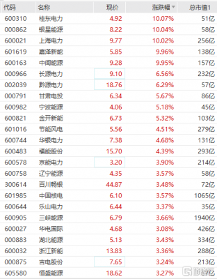 金能电力（金能电力股票代码）