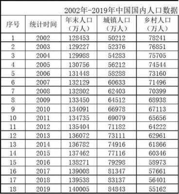 居住人口（西沙群岛居住人口）