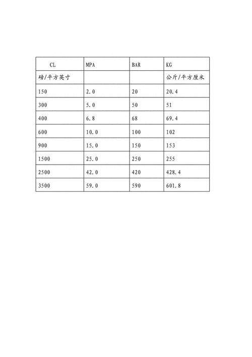 公斤磅换算（公斤磅换算千克）