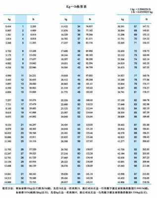 公斤磅换算（公斤磅换算千克）