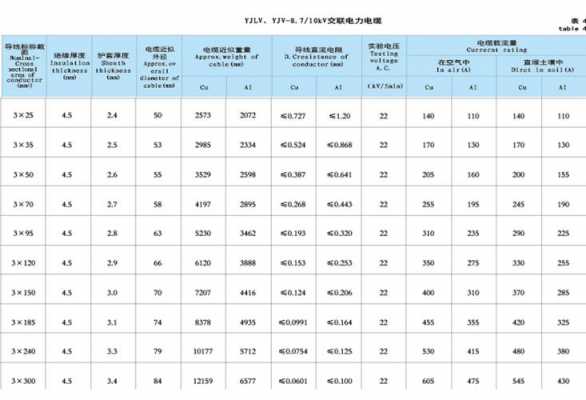 电力电缆多少钱（3×120高压电缆多少钱一米）