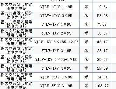 电力电缆多少钱（3×120高压电缆多少钱一米）