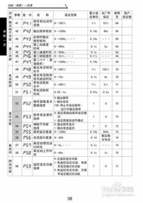 三菱变频器说明书（三菱变频器说明书及故障排除法）