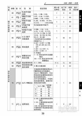 三菱变频器说明书（三菱变频器说明书及故障排除法）