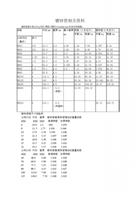 镀锌方管理论重量表规格表（镀锌方管理论重量表规格表钢理论重量表）