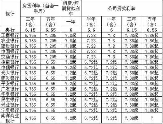 怎么算贷款利率（怎么算贷款利率超过36）