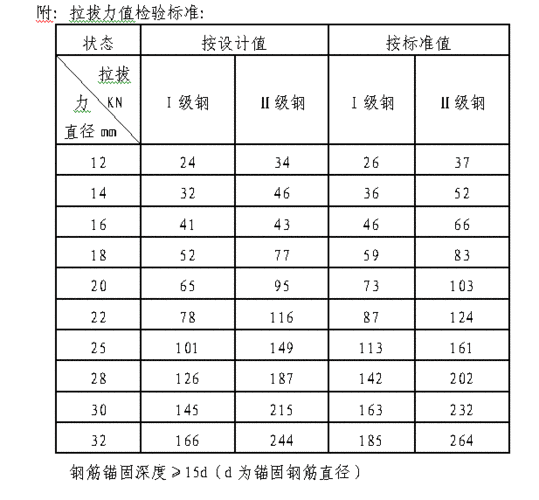 拉拔试验检测标准（墙体拉拔试验检测标准）